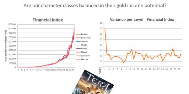 Game analytics - financial index